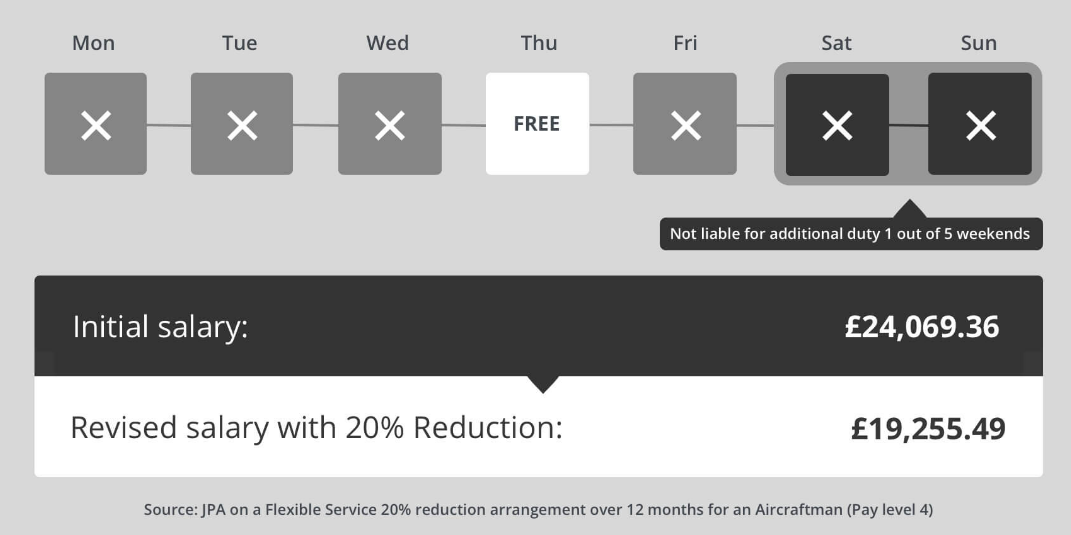 Flexible service image