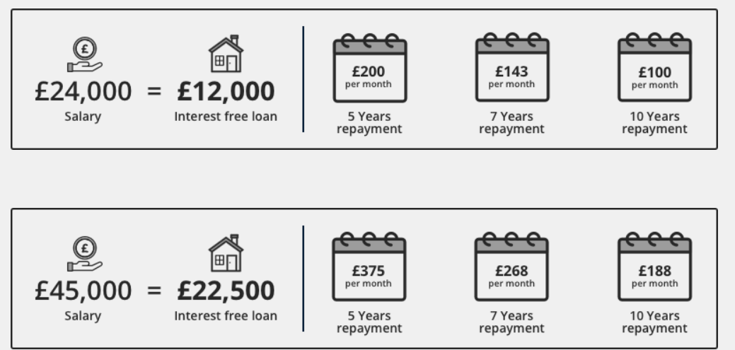 Forces Help to Buy Illustration